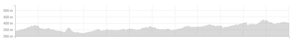 Day 1 elevation profile, Kalgoorlie to Coolgardie