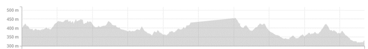 Day 2 elevation profile, Coolgardie to Southern Cross