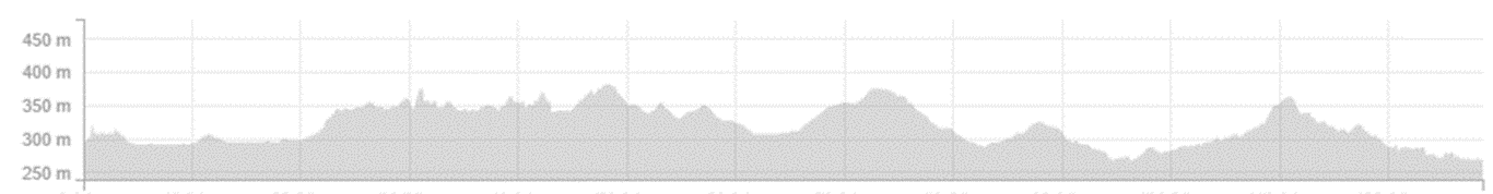 Day 3 elevation profile, Southern Cross to Merredin