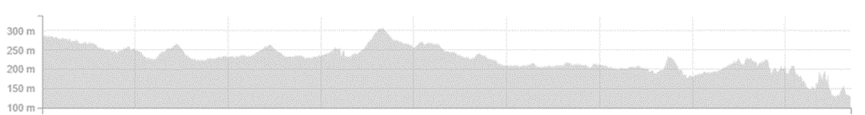 Day 4 elevation profile, Merredin to Grass Valley