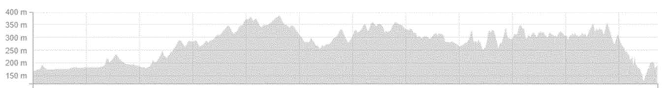 Day 5 elevation profile, Grass Valley to Parkerville